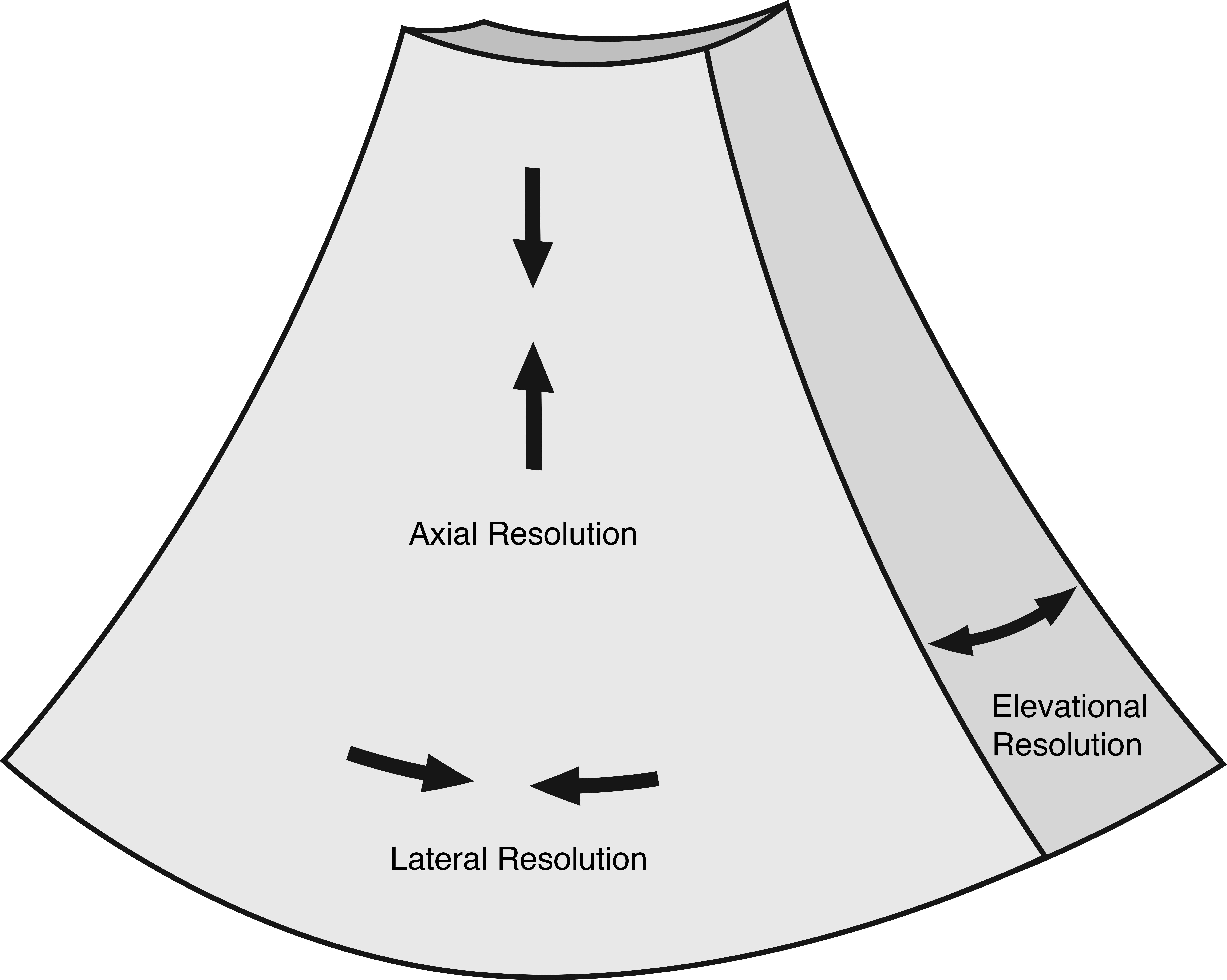 Types of resolution Animal Ultrasound Association